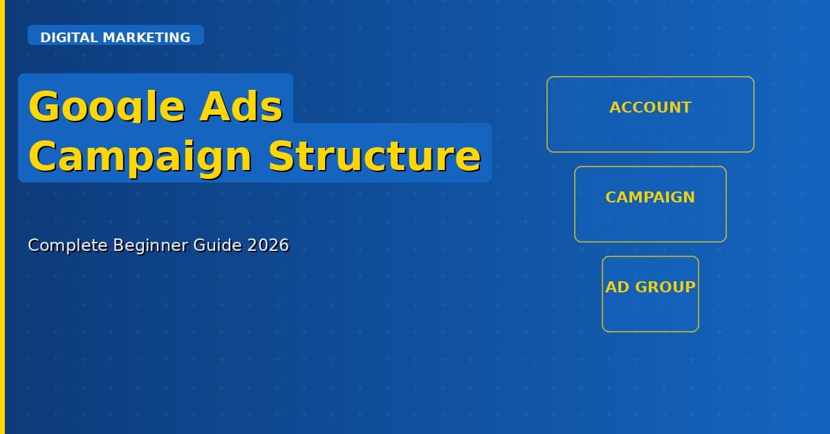 Google Ads campaign structure